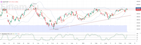 На мировых рынках нет единой динамики